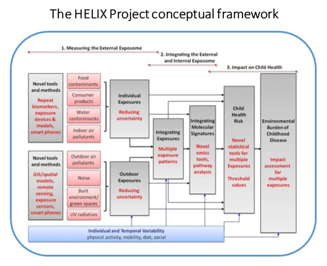 helix figure 2